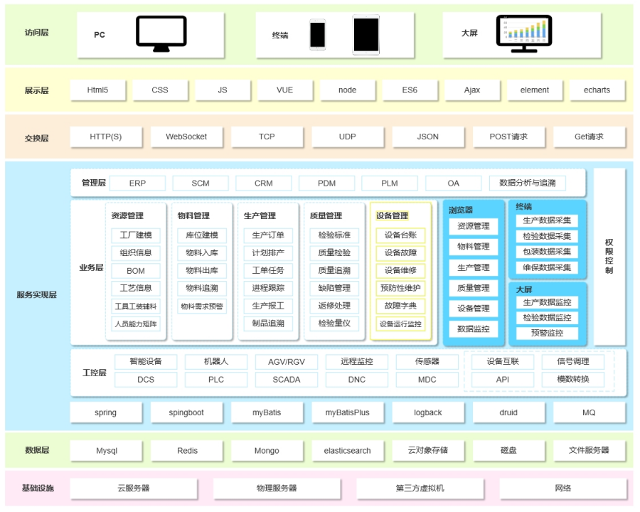 生产管理系统全面解析