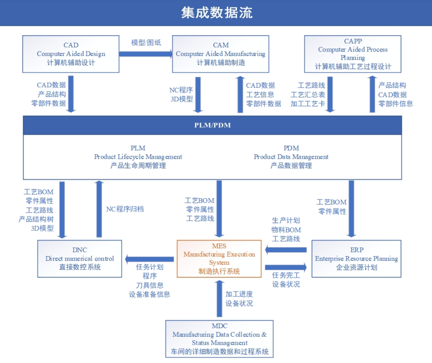 生产管理系统全面解析