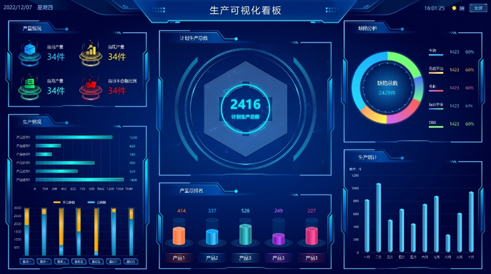 轻量化MES生产系统简介,工业MES生产系统解决方案